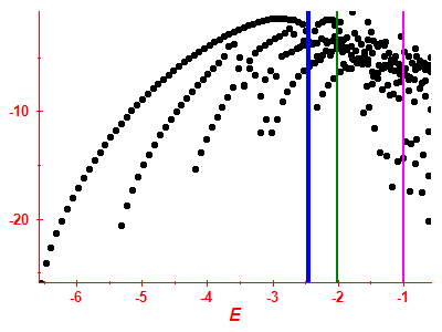 Strength function log